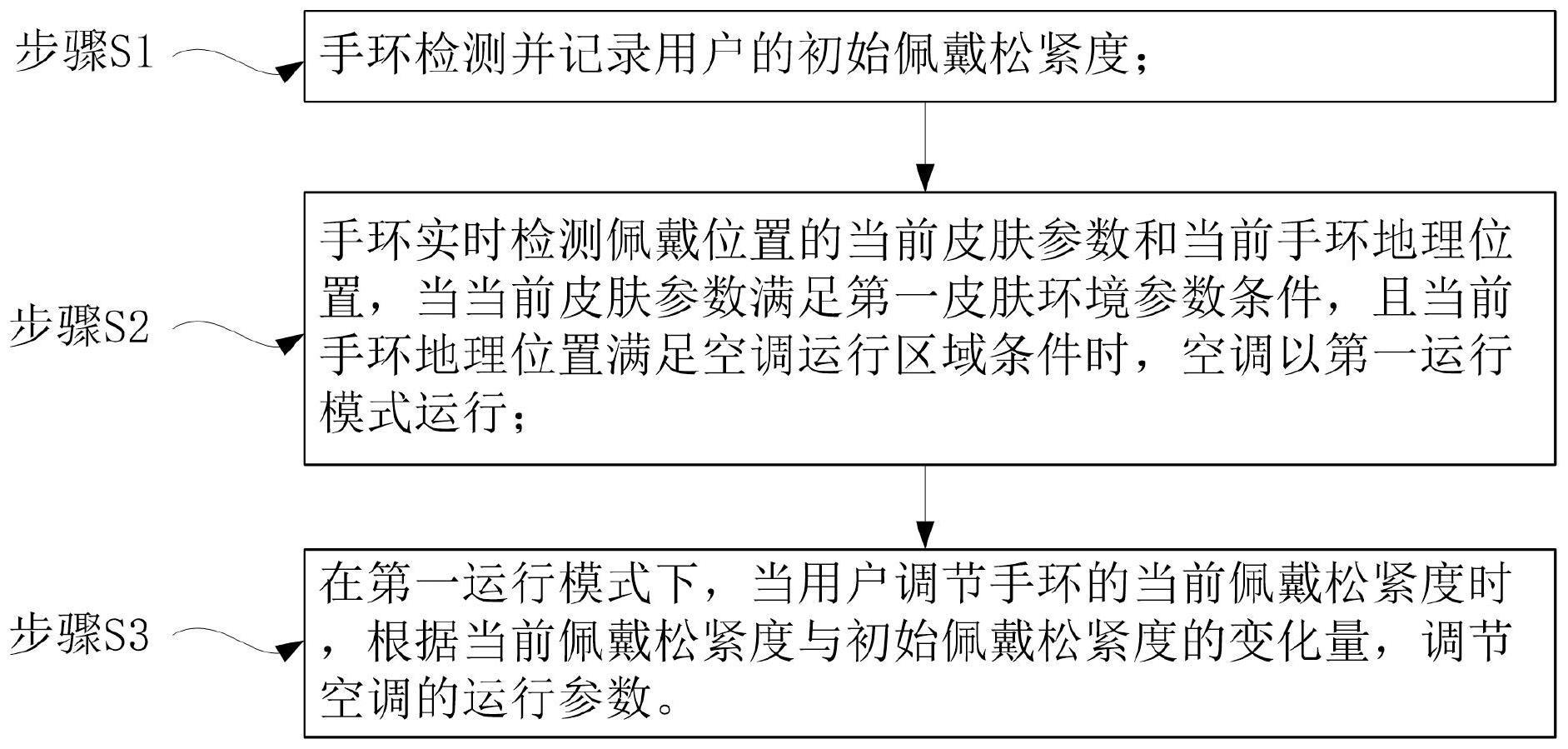 一种空调控制方法与流程