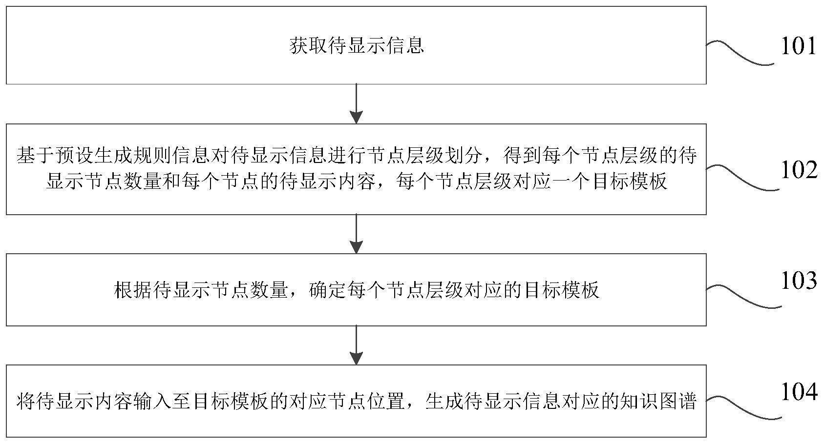 知识图谱的生成方法与流程