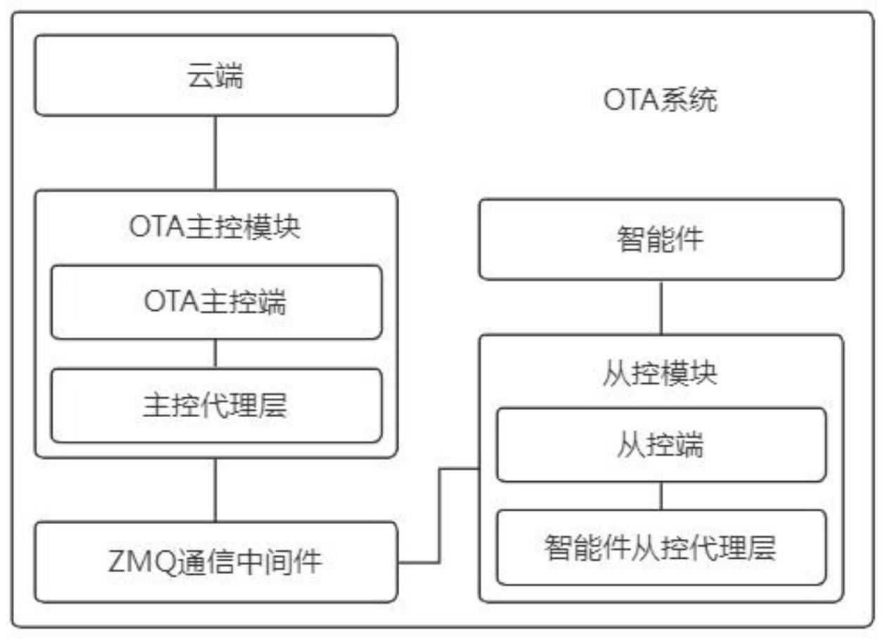 一种的制作方法