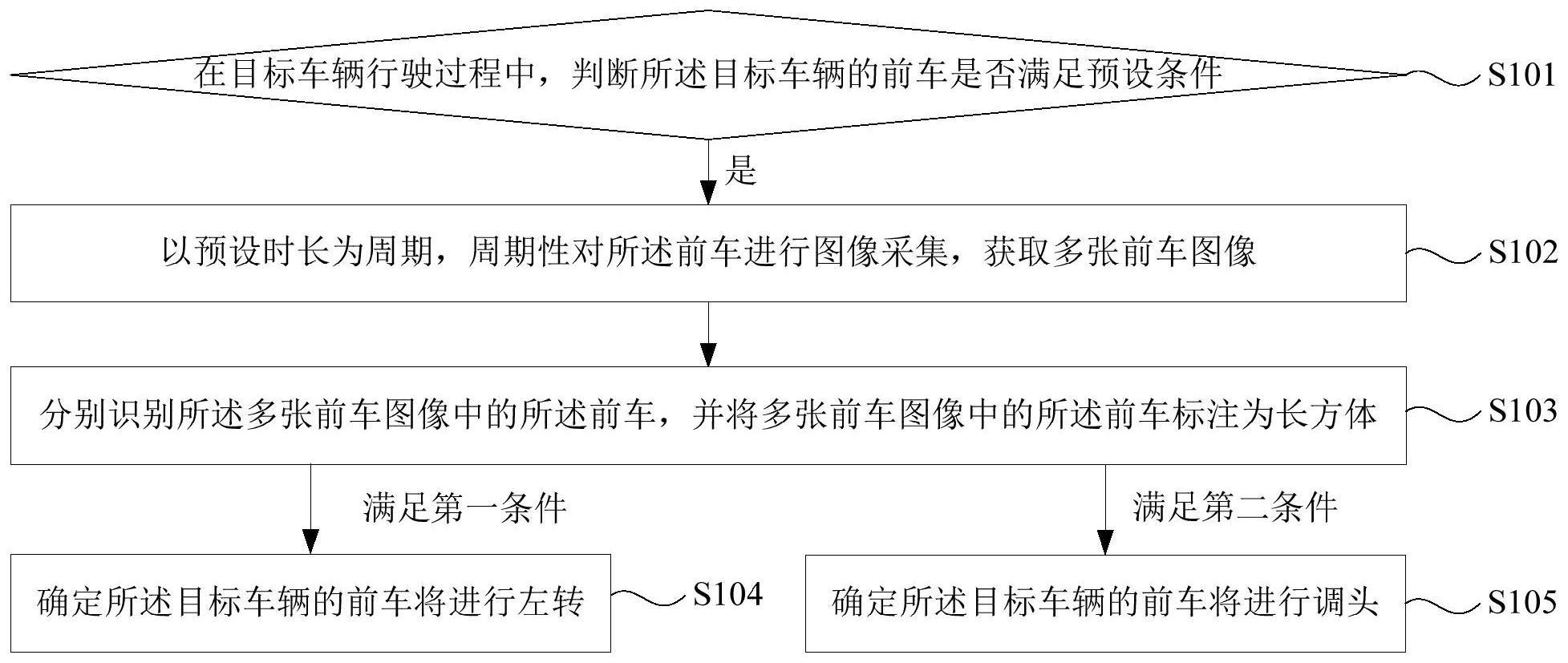 一种车辆行为识别方法及装置与流程