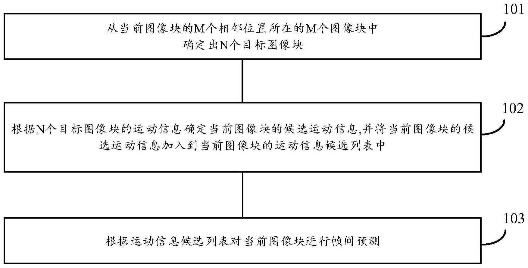 帧间预测方法与流程