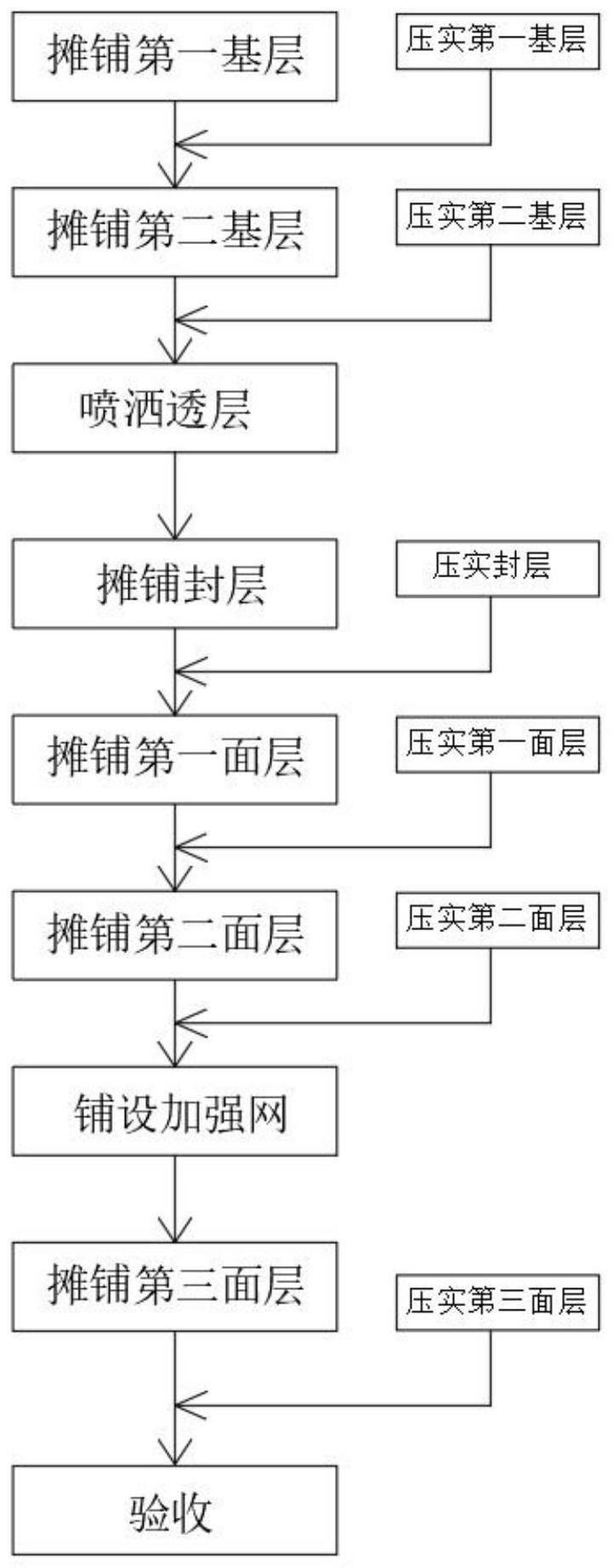 一种连续性沥青铺路方法与流程