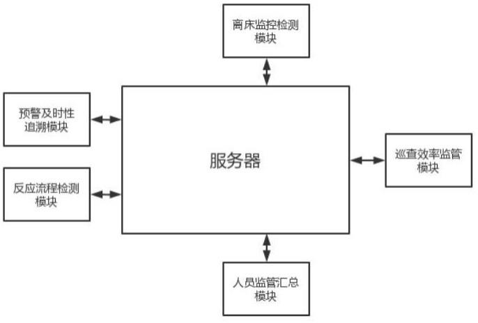 一种离床检测报警系统的制作方法