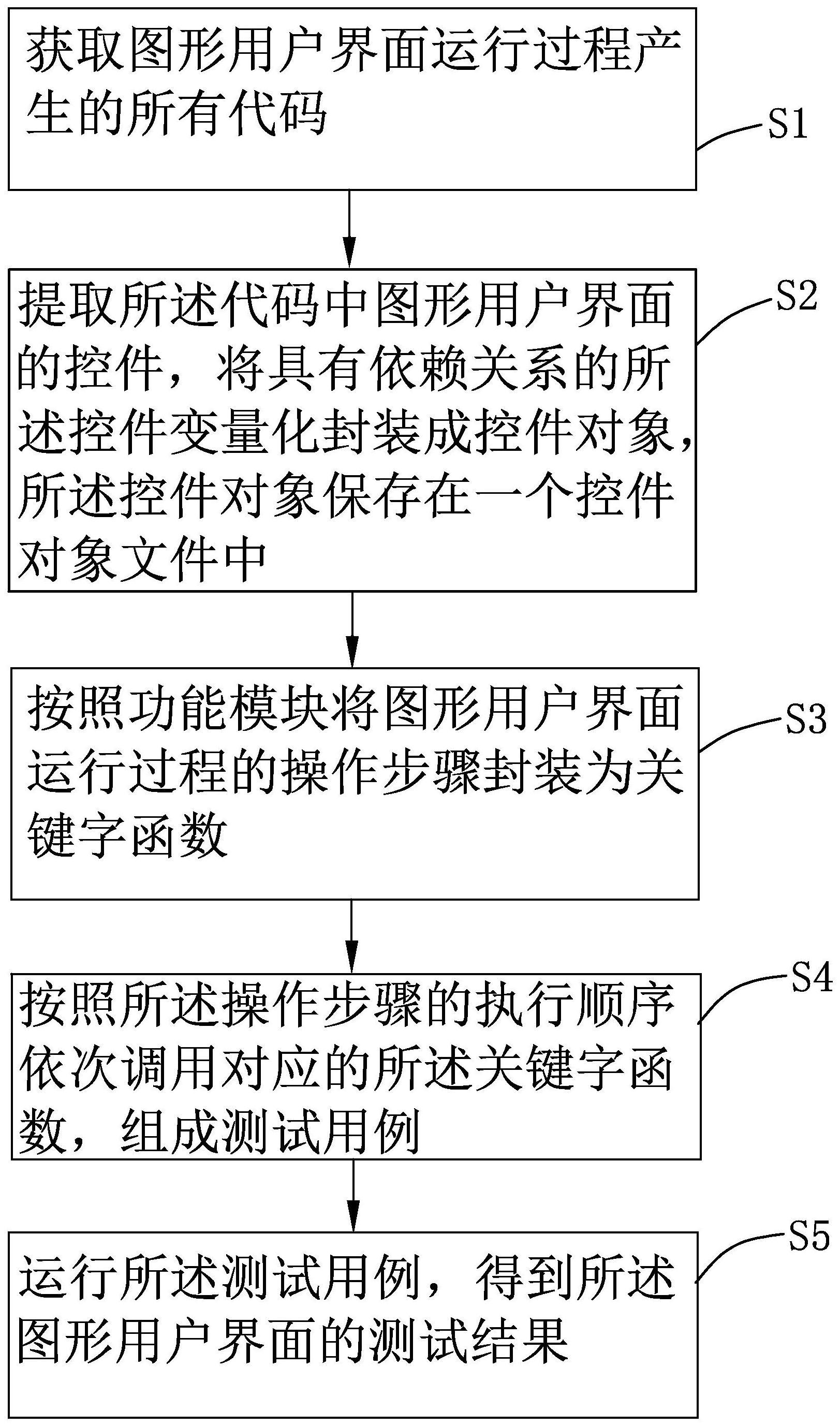 一种图形用户界面的测试方法及系统与流程