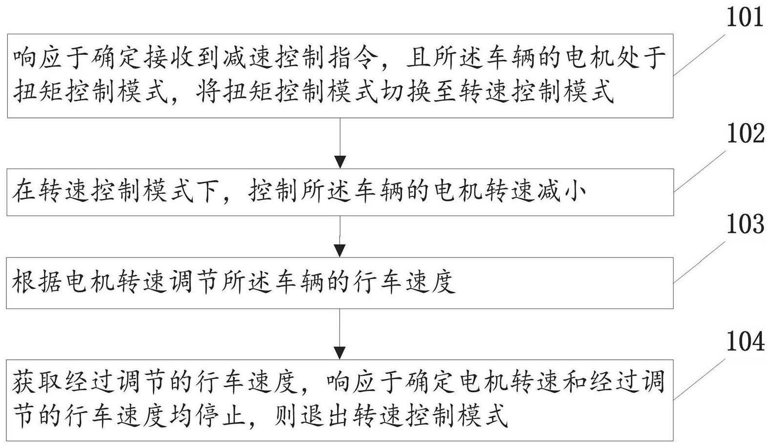 停车控制方法与流程