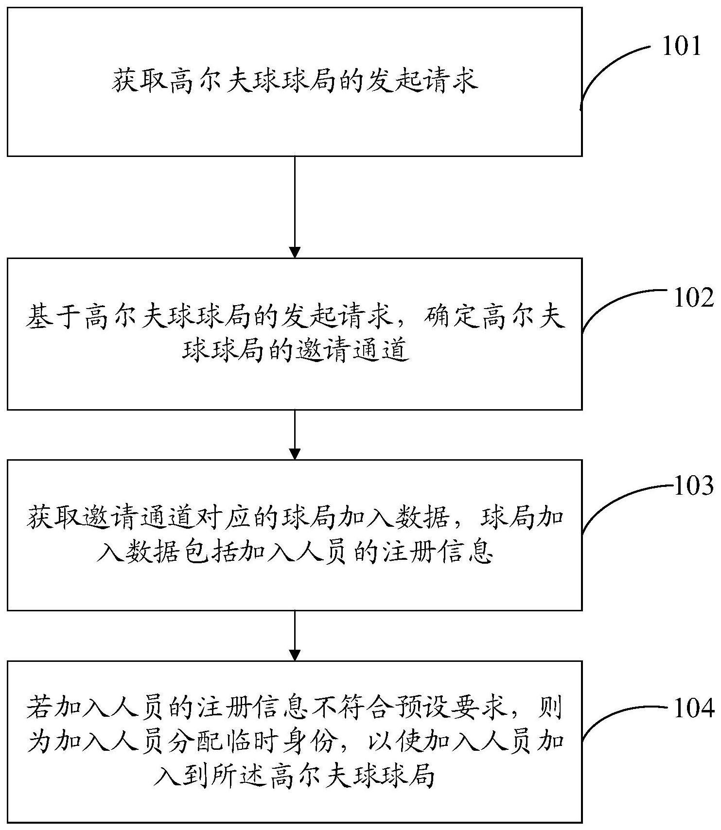 高尔夫球球局组队方法与流程