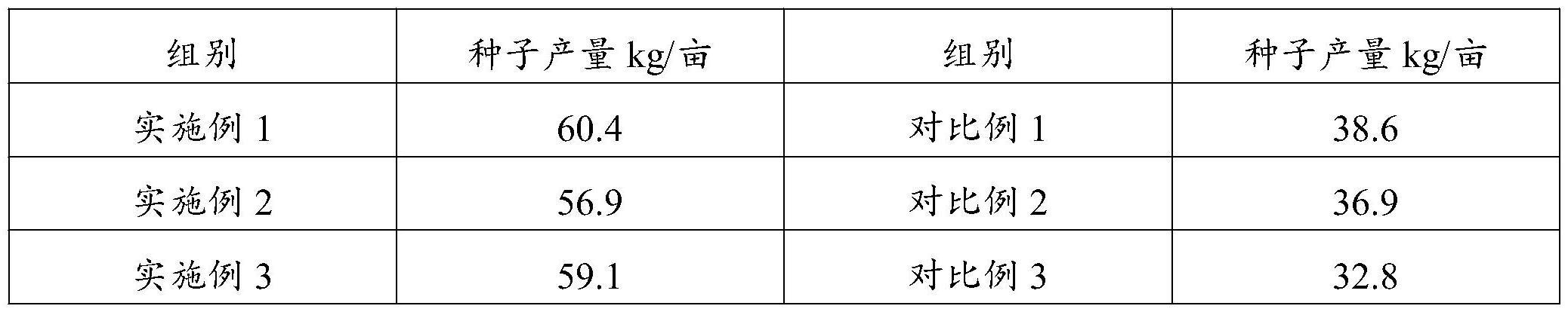 一种辣椒的繁制种方法与流程