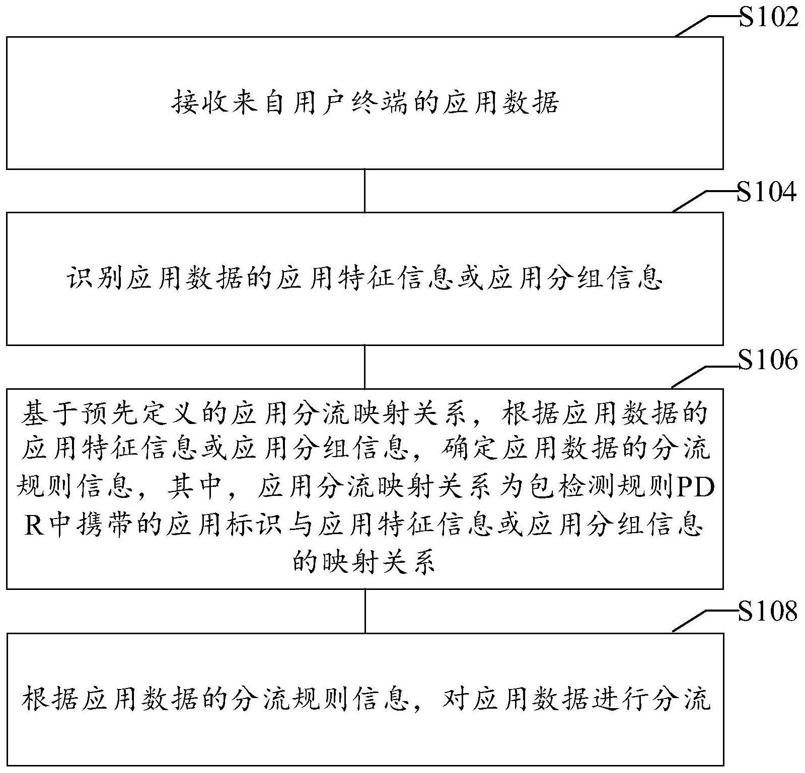 应用数据分流方法与流程