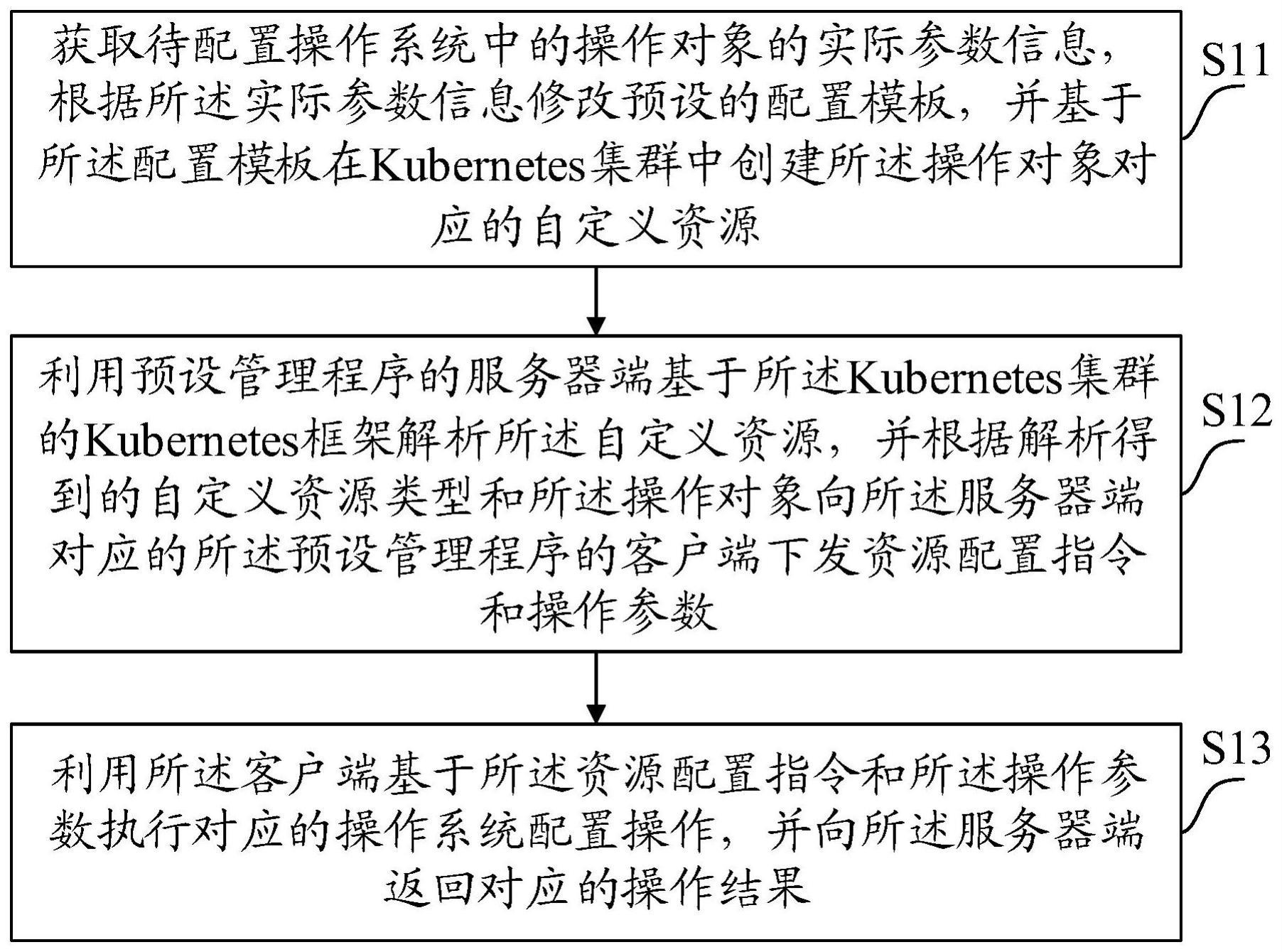 一种操作系统配置方法与流程