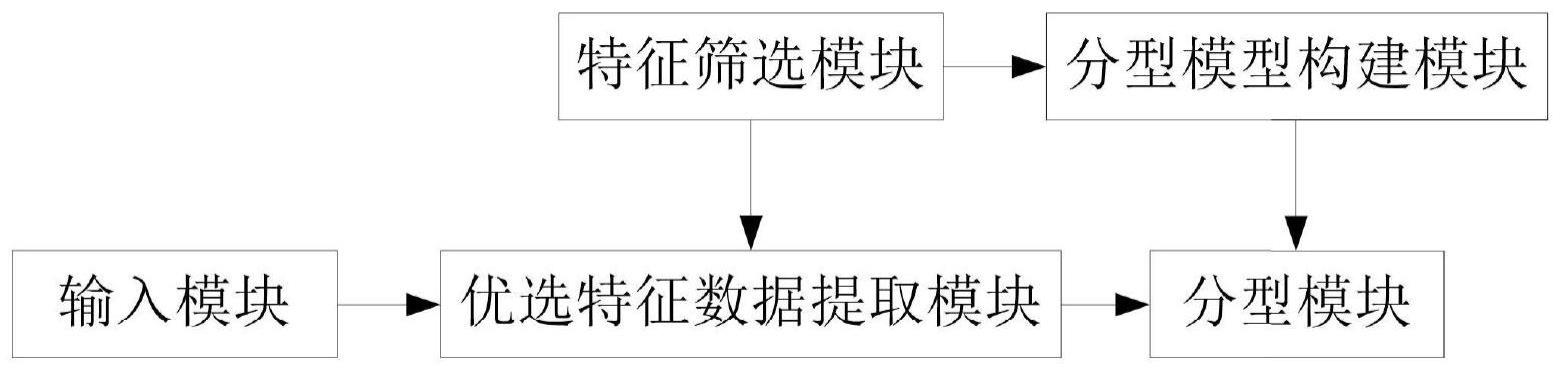 一种原发性醛固酮增多症分型系统