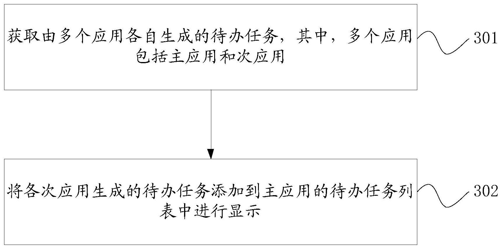 一种待办任务的显示方法及相关装置与流程