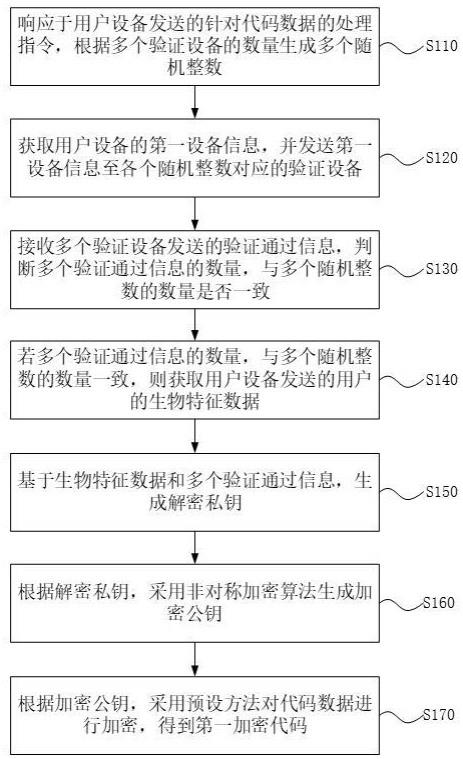 一种涉及防篡改的数据处理方法与流程