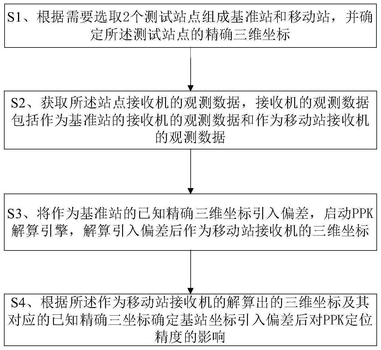 一种评价基准坐标偏差对的制作方法