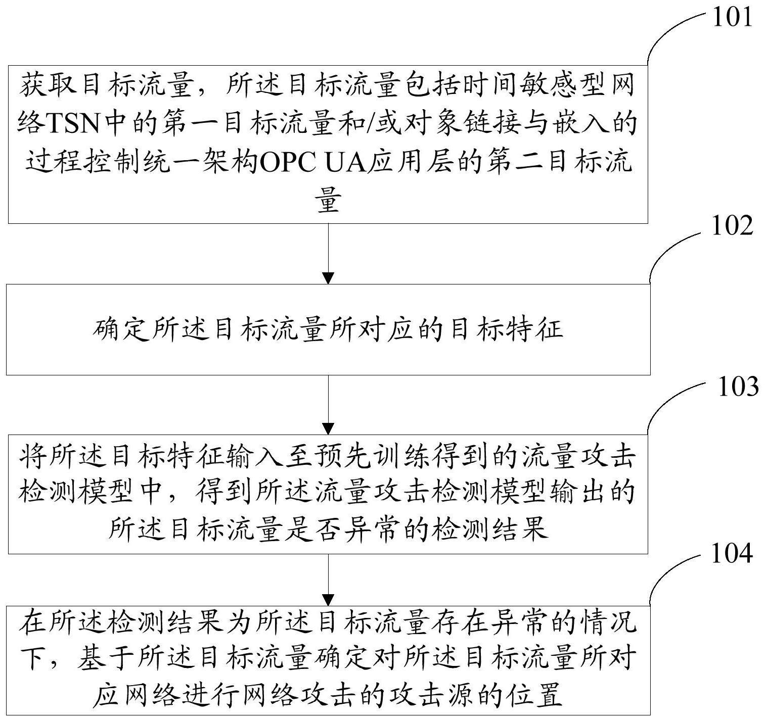 攻击源的位置确定方法与流程