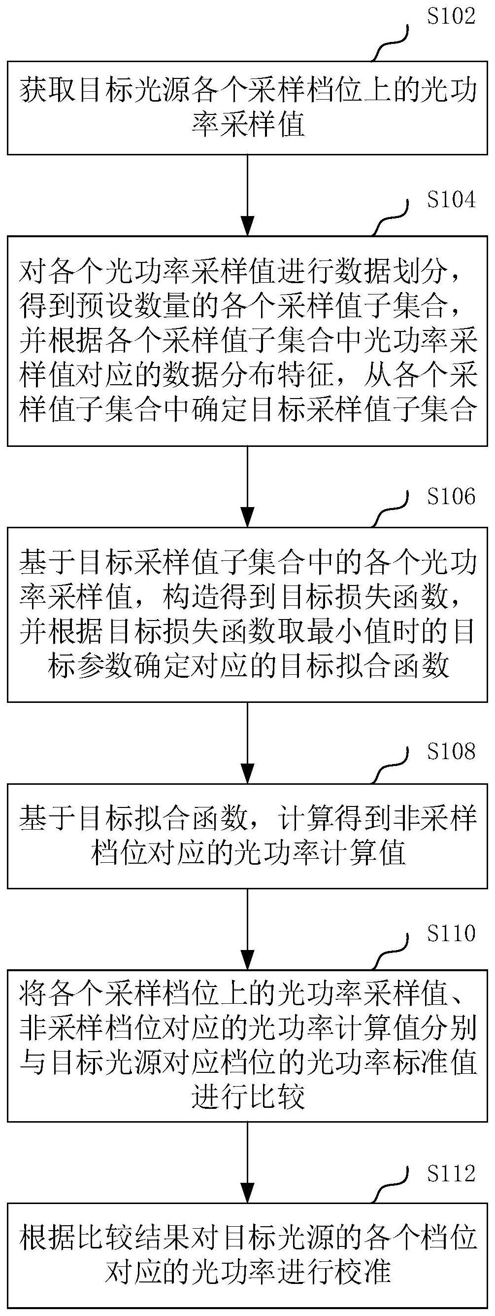 光源光功率校准方法与流程