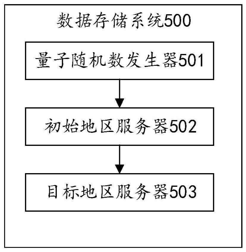 一种数据存储系统的制作方法