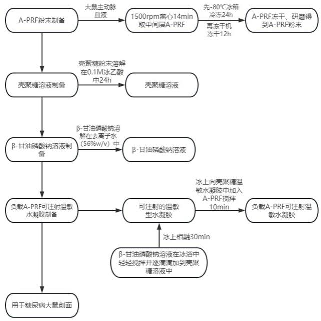 一种负载的制作方法