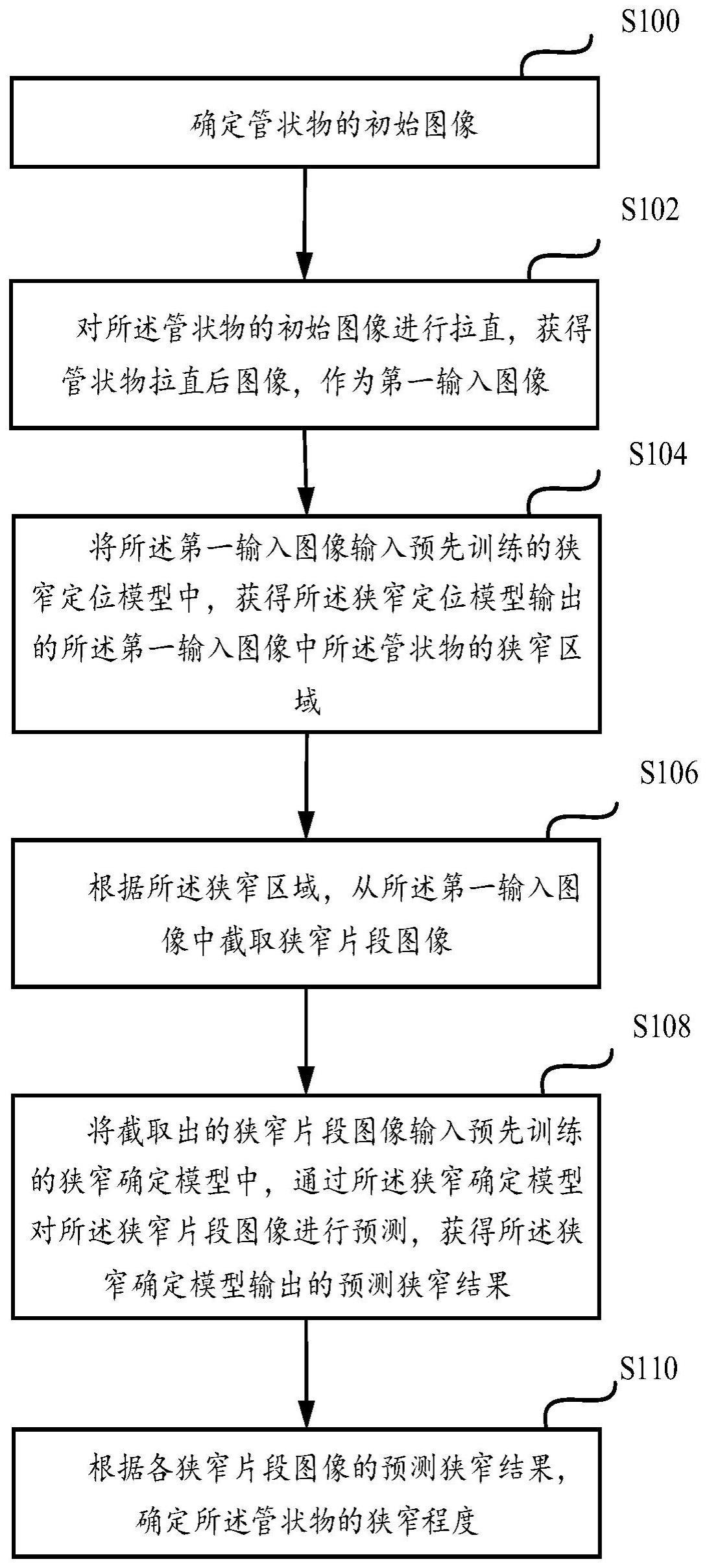 一种管状物的狭窄程度确定方法与流程