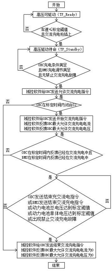 一种交流充电系统的制作方法