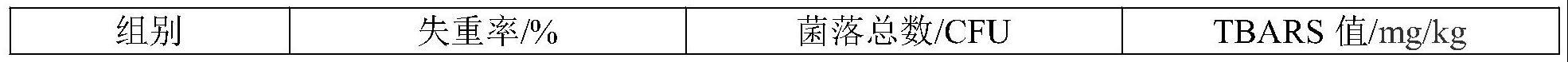 一种可食膜在咸蛋黄涂膜保鲜中的应用