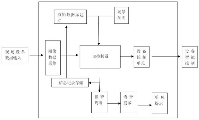 一种换辊过程靠近轧机的安全预报系统和方法与流程