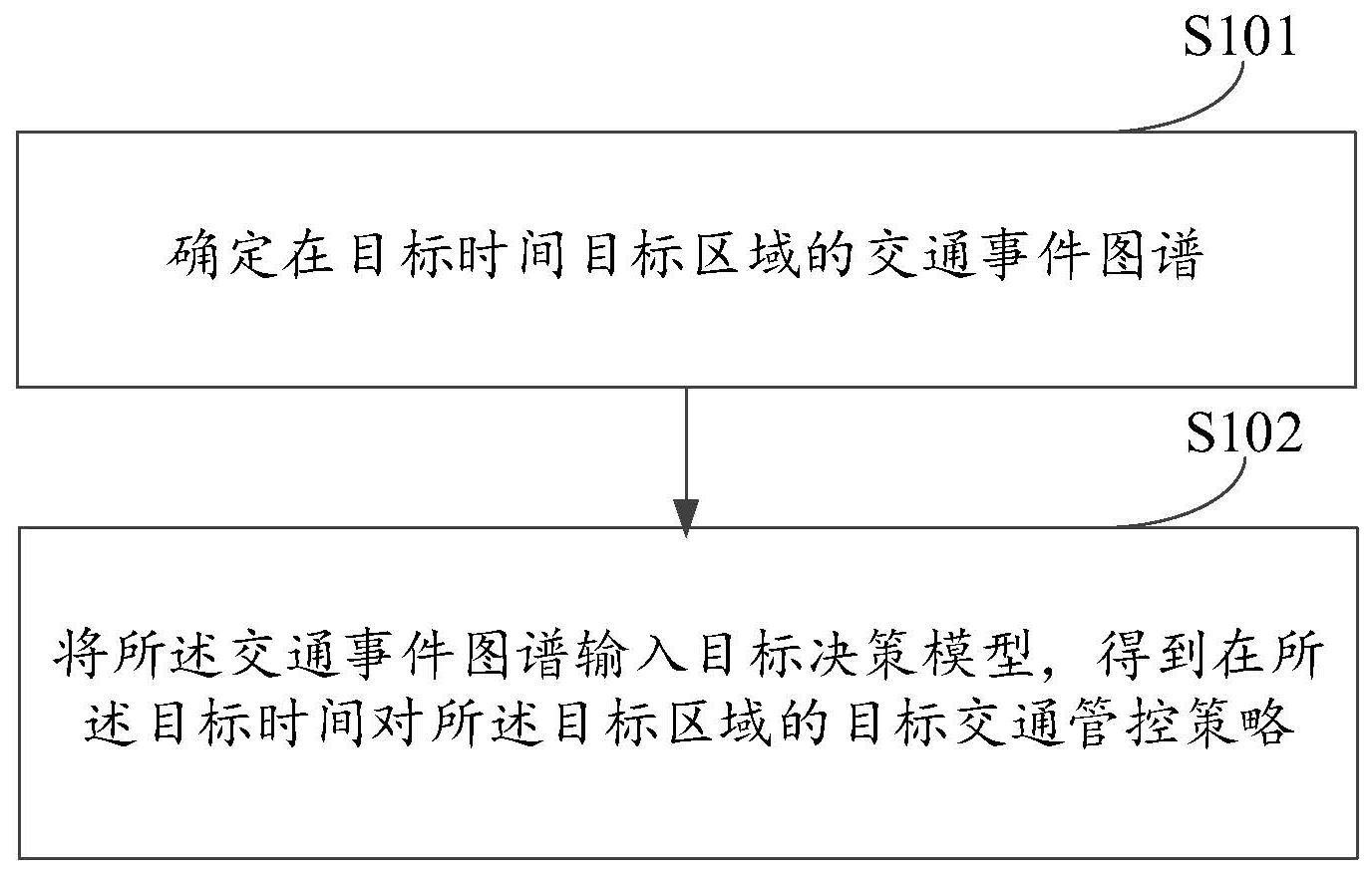 一种数据处理方法与流程