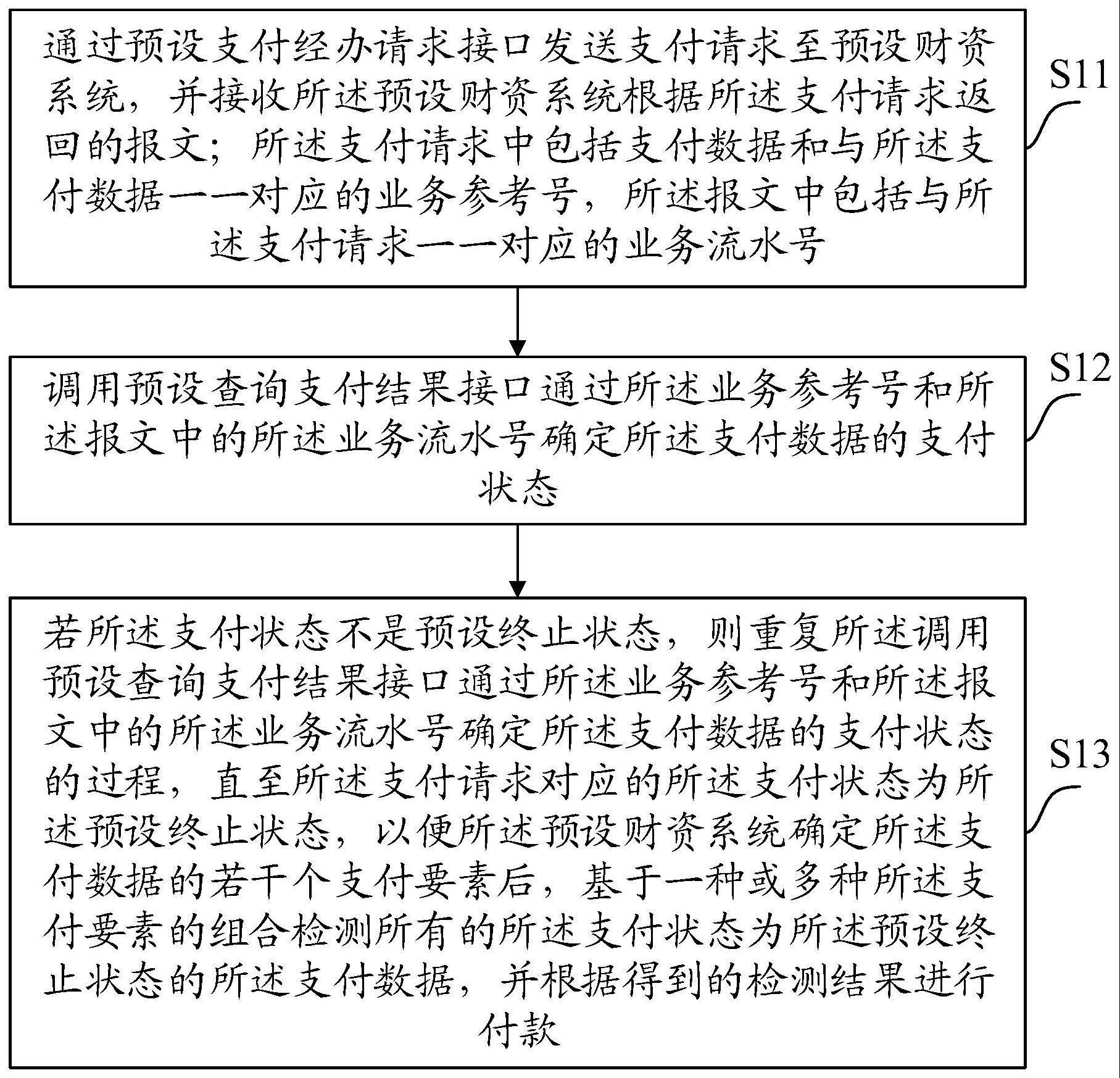 一种支付数据识别控制方法与流程