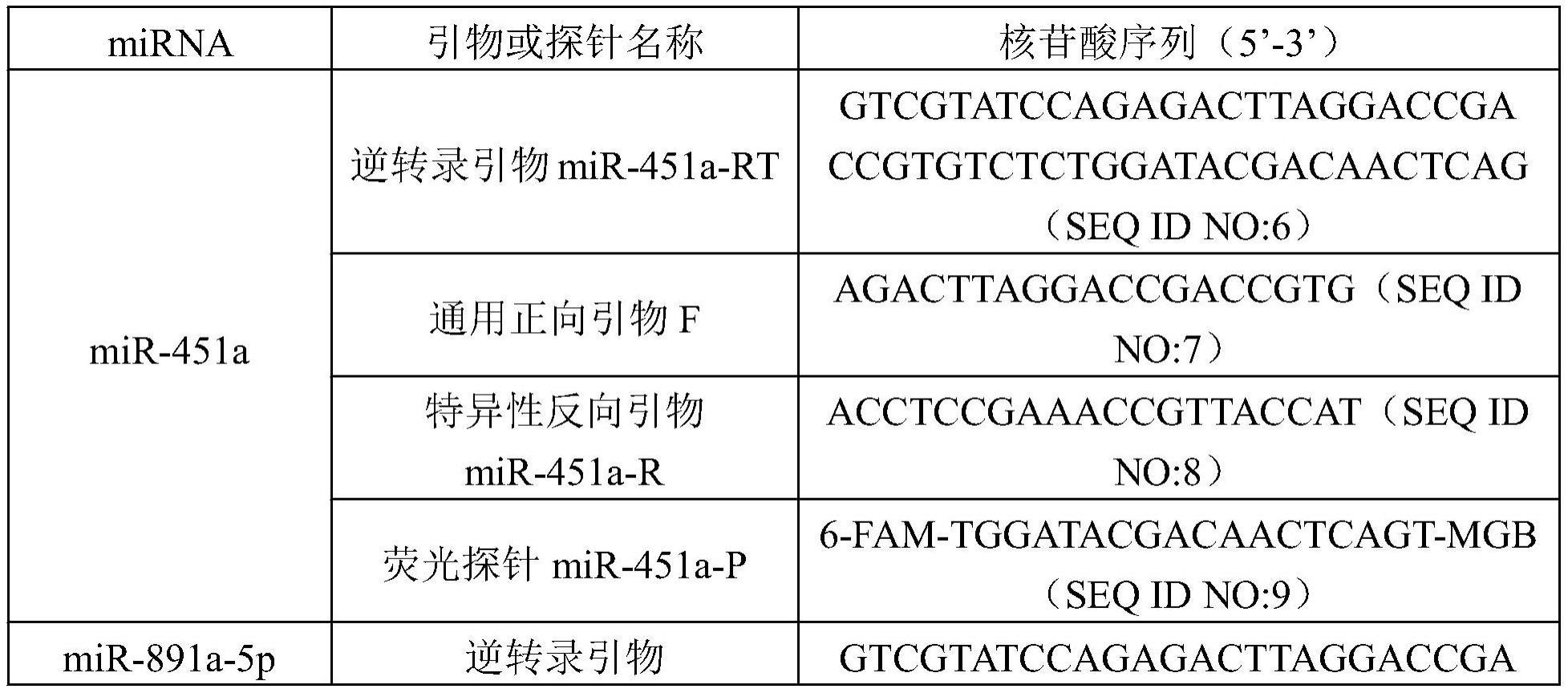 一种用于鉴定体液来源的三重的制作方法