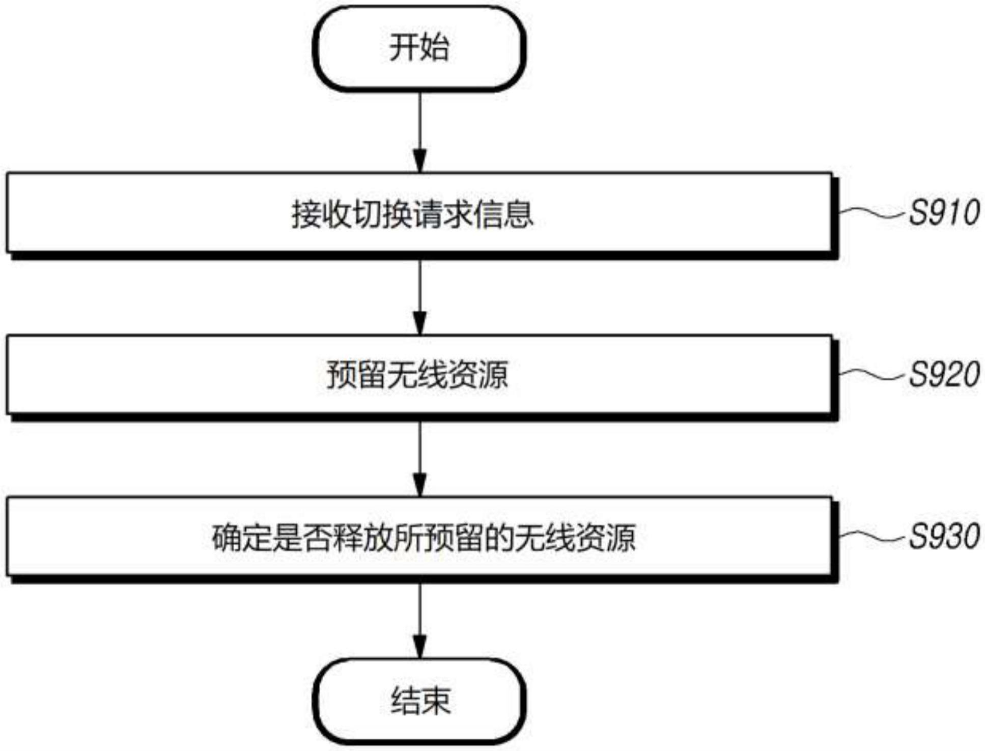 控制移动性的方法和装置与流程