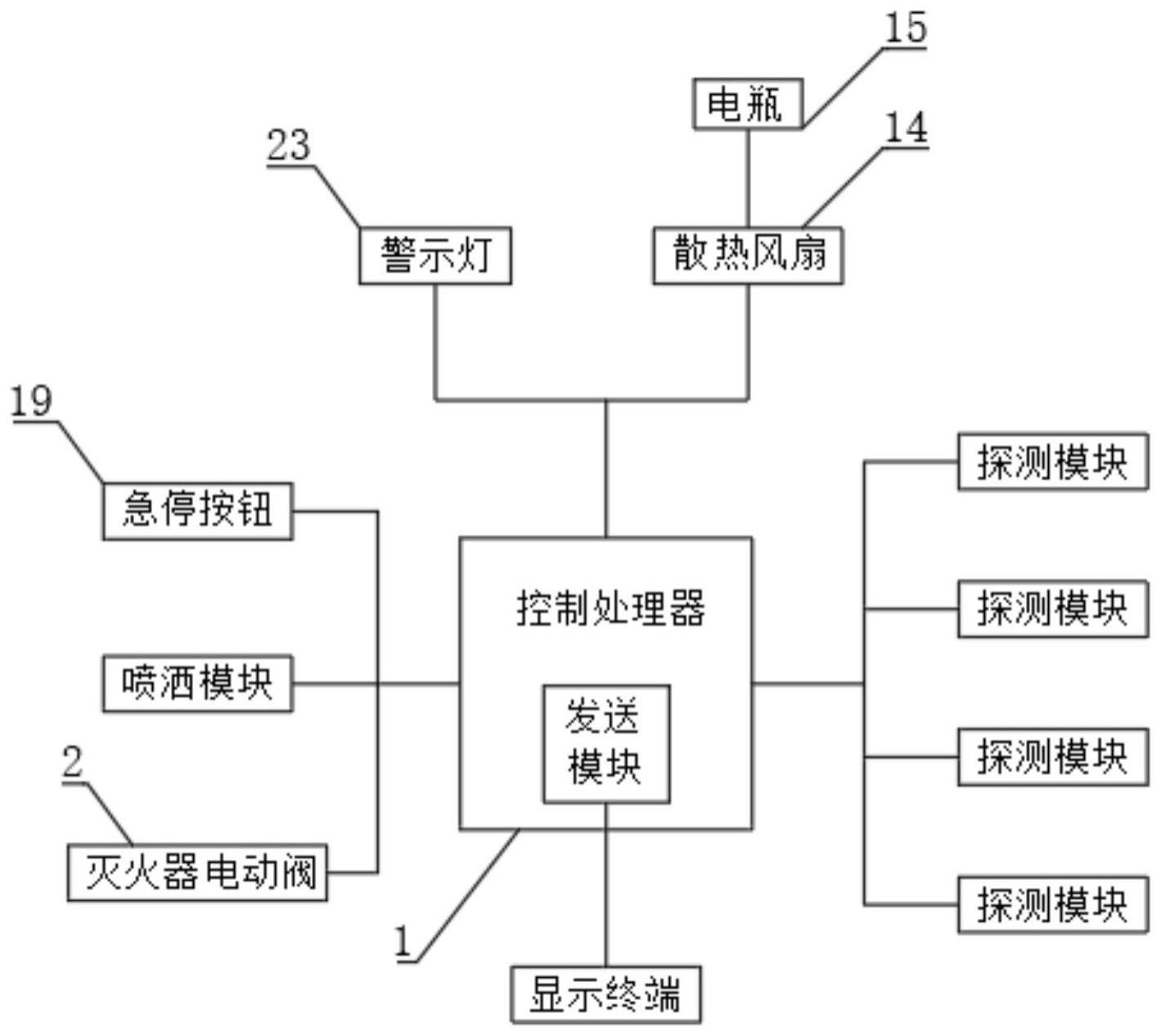 一种基于振动信号检测的电池热失控预警系统的制作方法