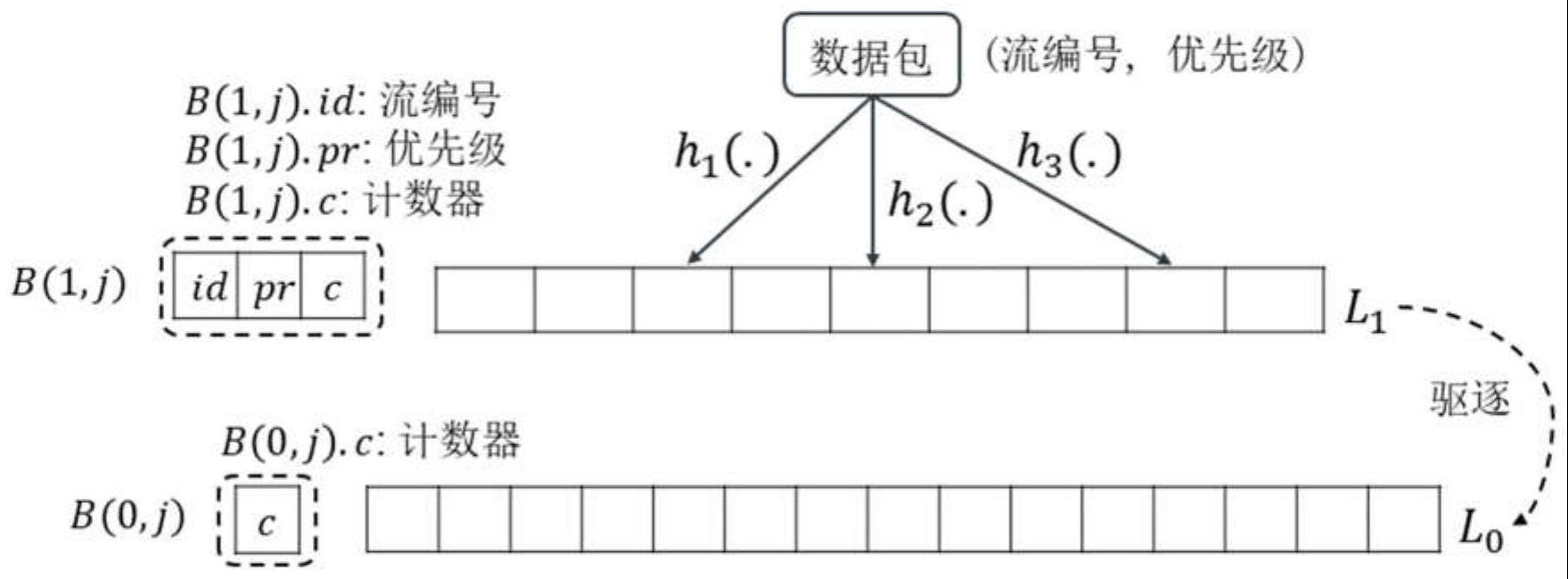 基于