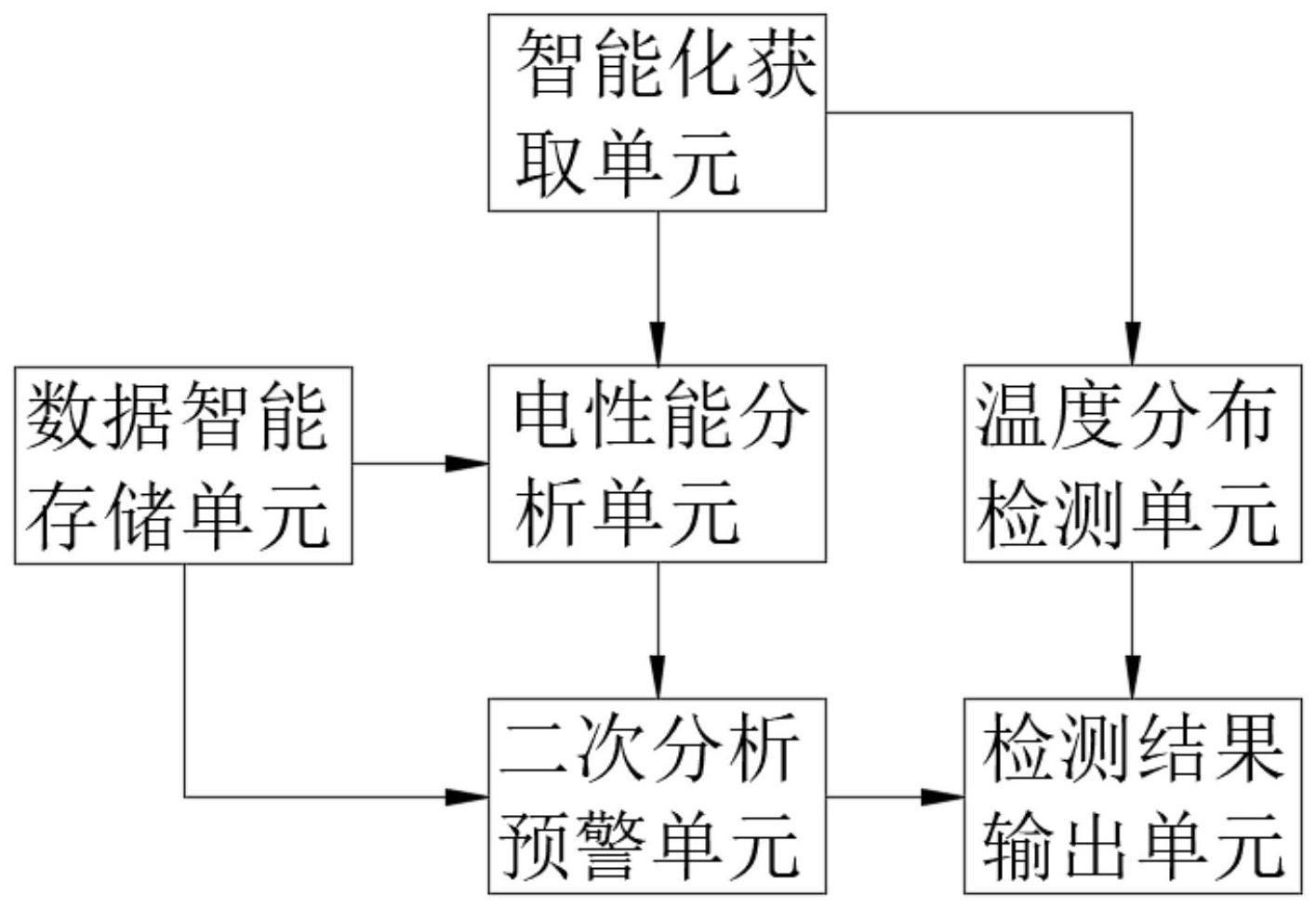 一种无损伤电地暖膜可靠性检测技术及装置的制作方法