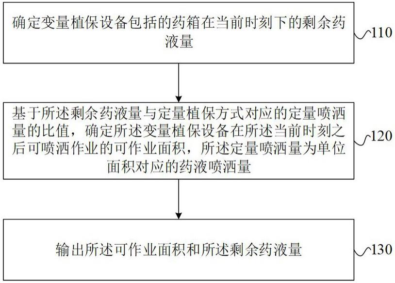 变量植保方法与流程