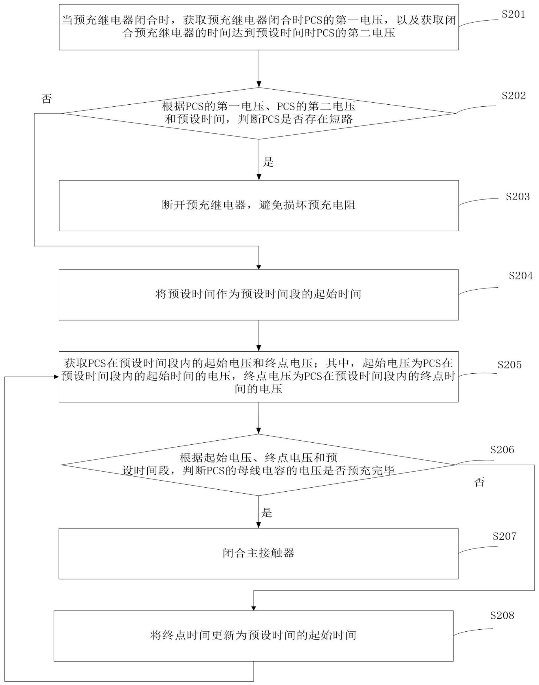 一种储能系统的预充继电器预充方法与流程