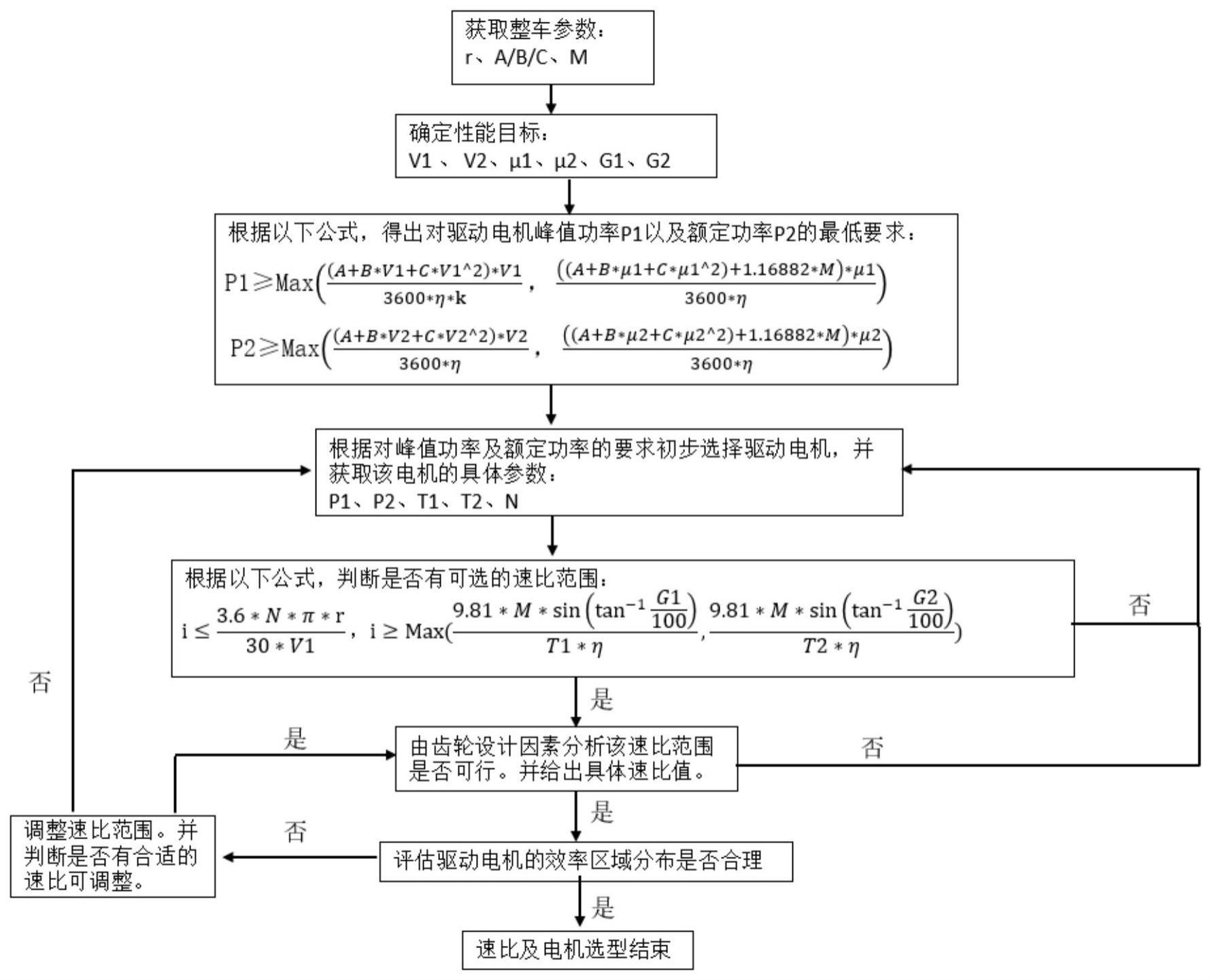 单档直驱电驱动桥的电机及传动速比选型方法与流程