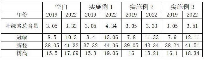 一种提高水松林碳汇能力的方法与流程