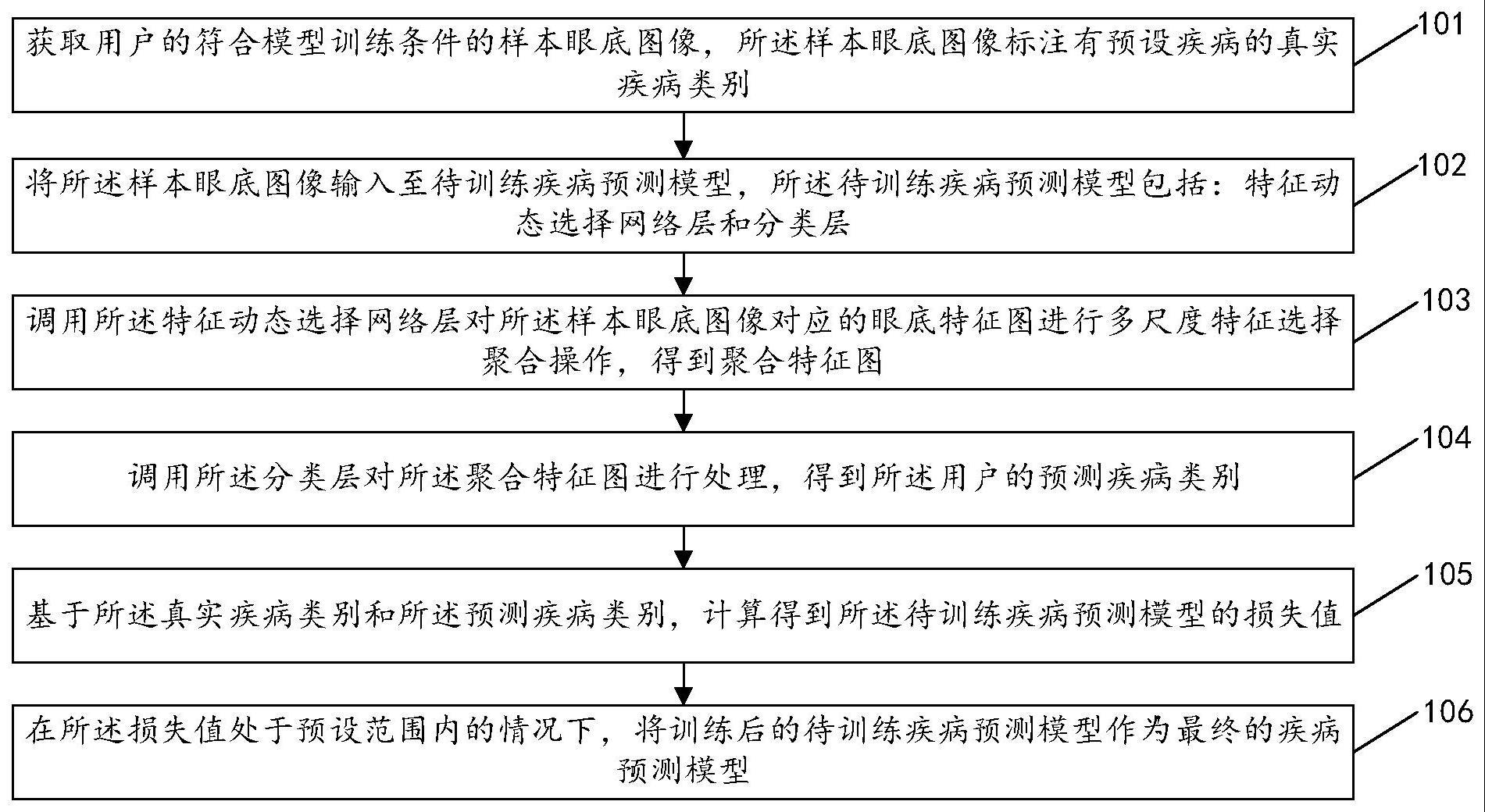 模型训练方法与流程