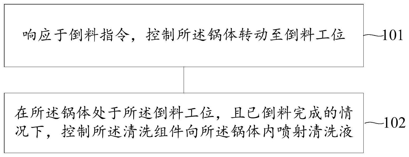 烹饪设备及其控制方法与流程