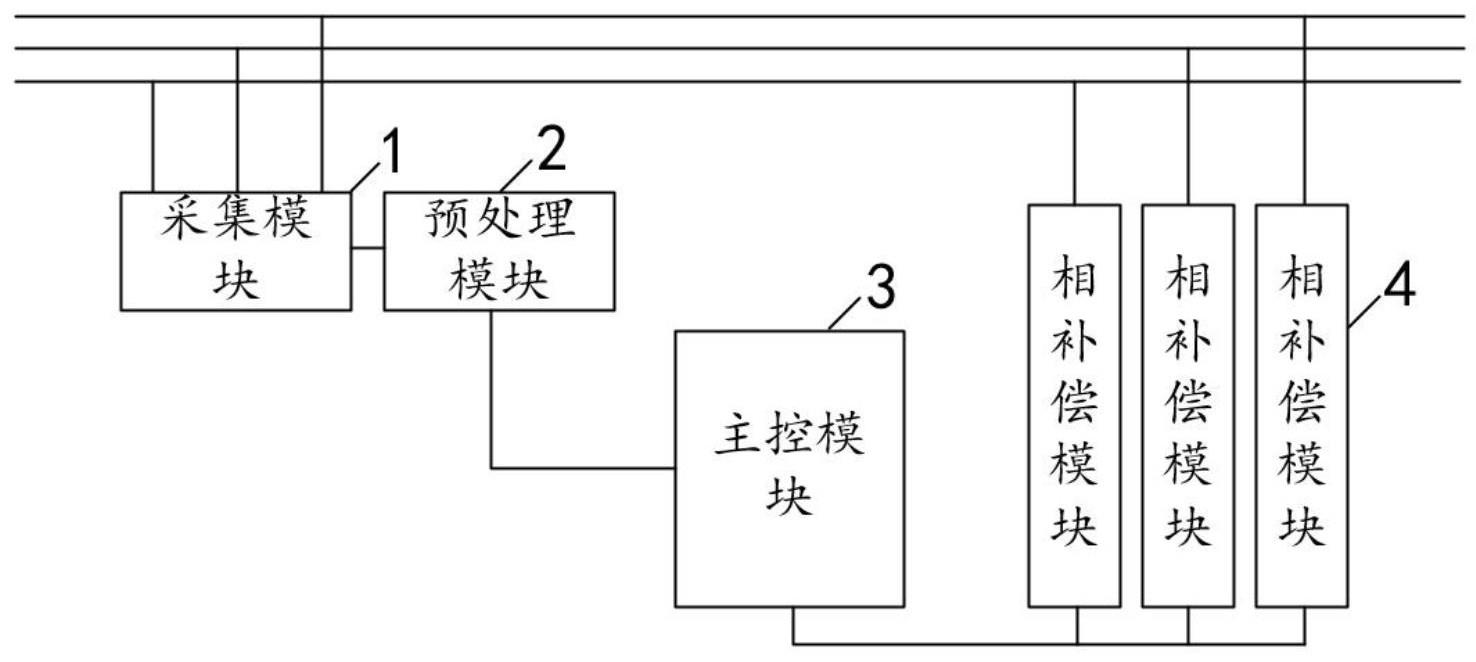 一种动态无功补偿控制装置及控制方法与流程