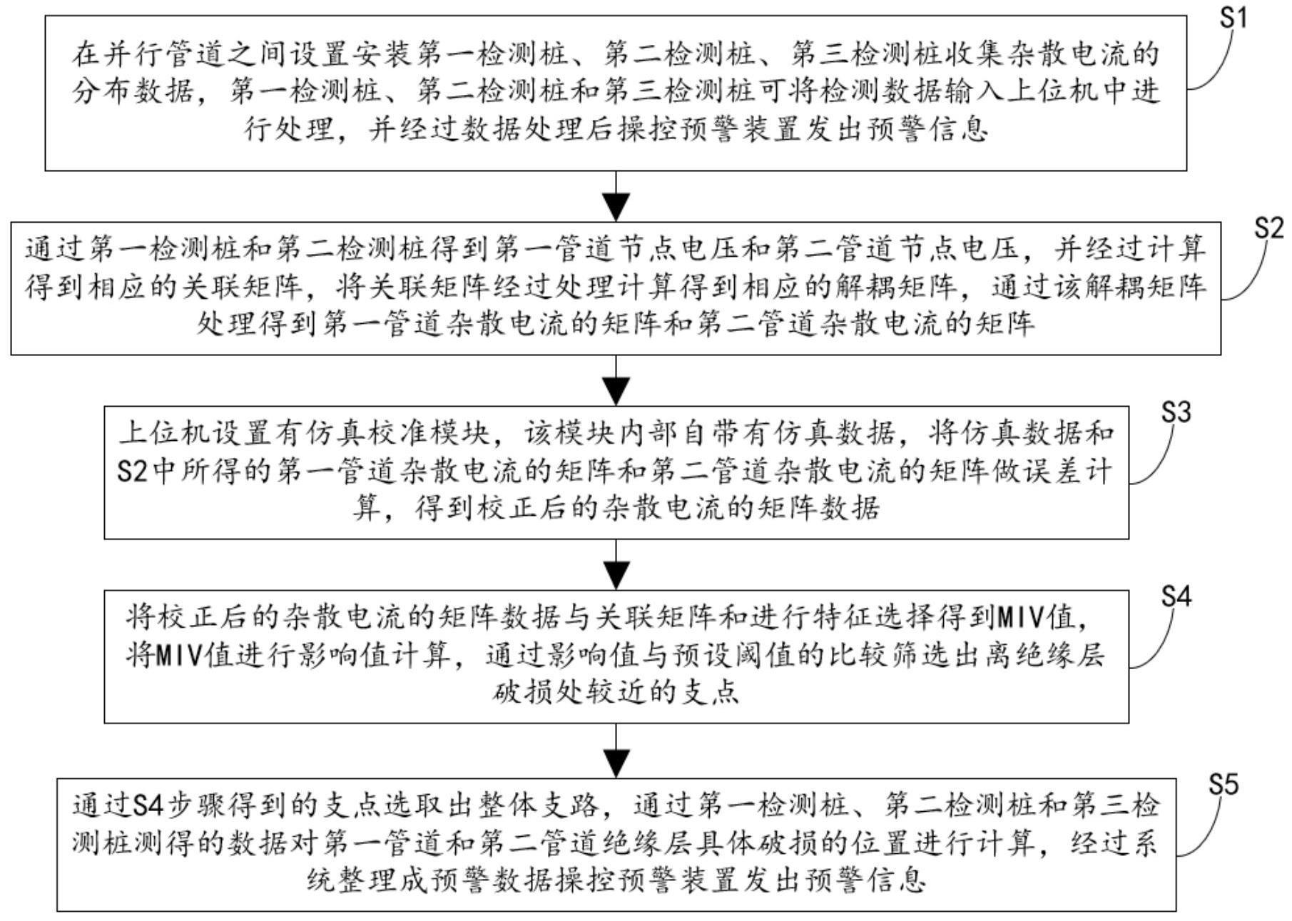 杂散电流分析预警工作方法与流程