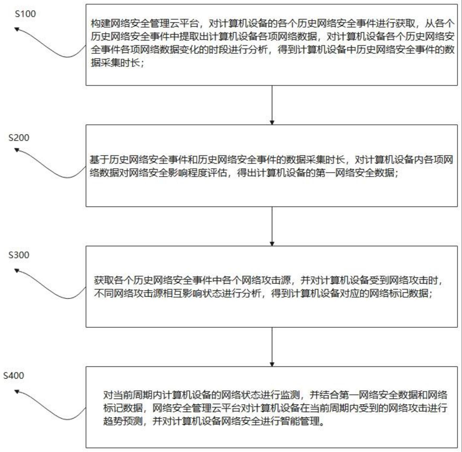 一种基于大数据分析的智能网络安全系统及方法与流程