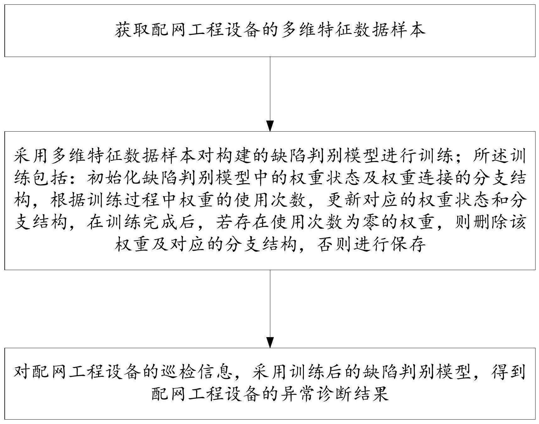 一种配网工程设备缺陷判别方法与流程