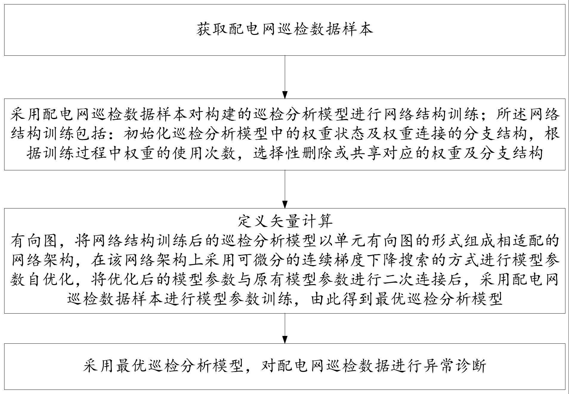 一种配电网故障巡检方法与流程