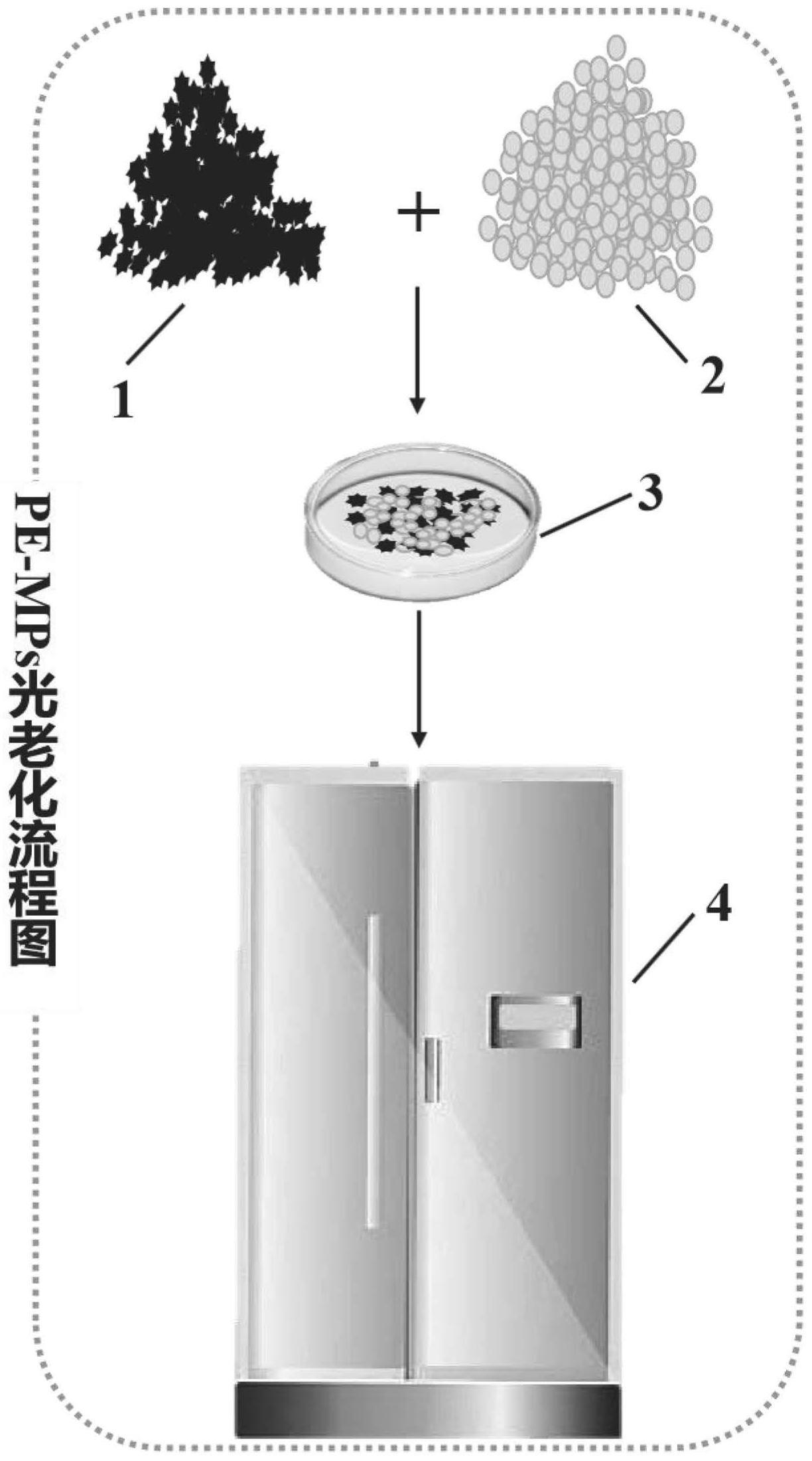 一种生物炭介导的聚乙烯微塑料光老化方法