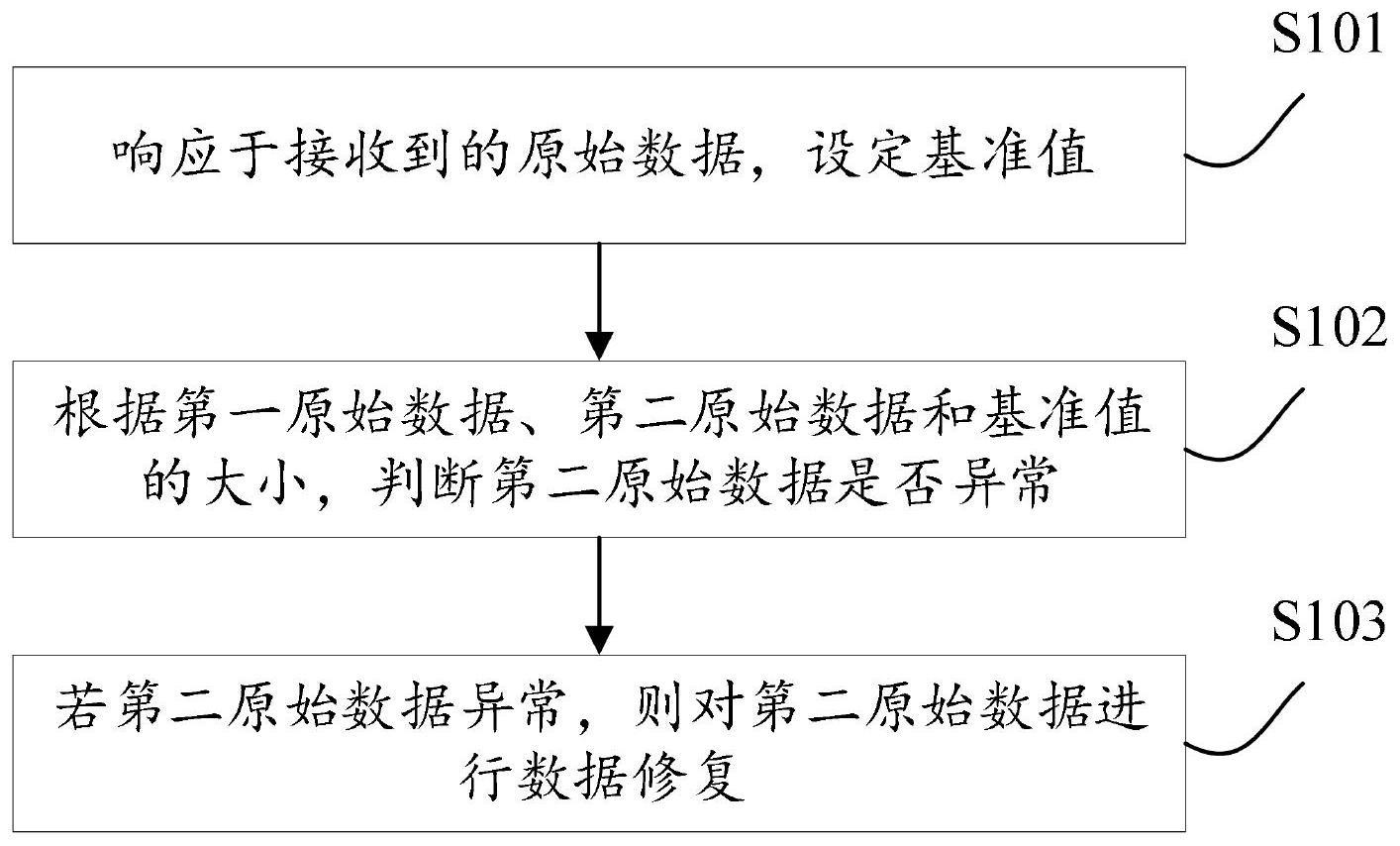 一种数据修复方法与流程