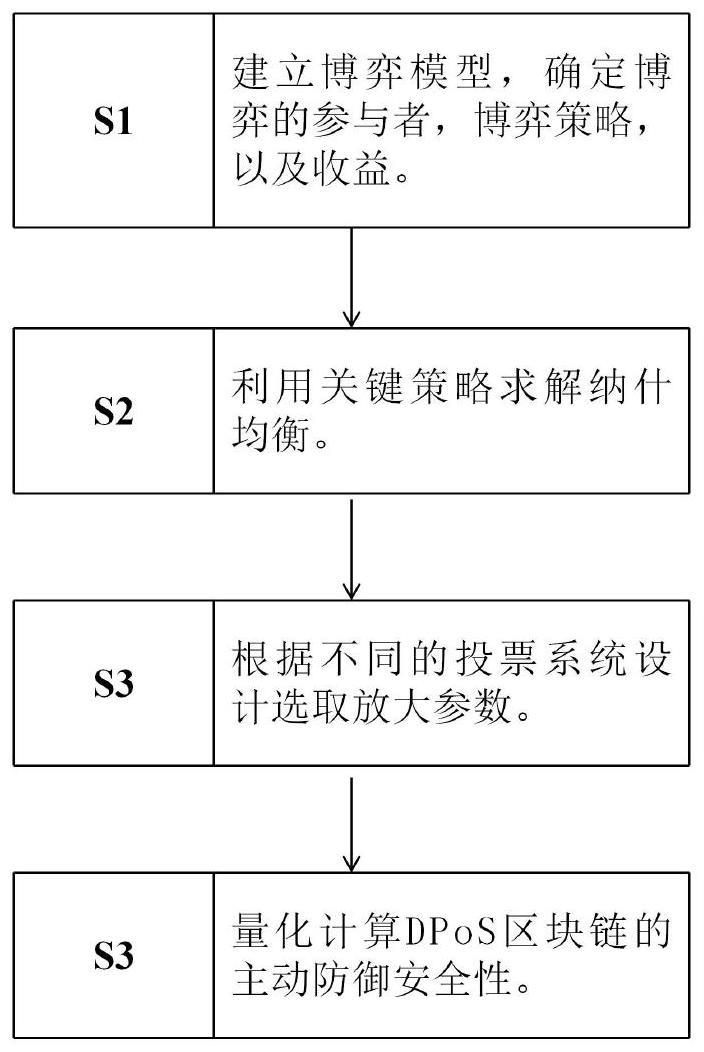 一种面向