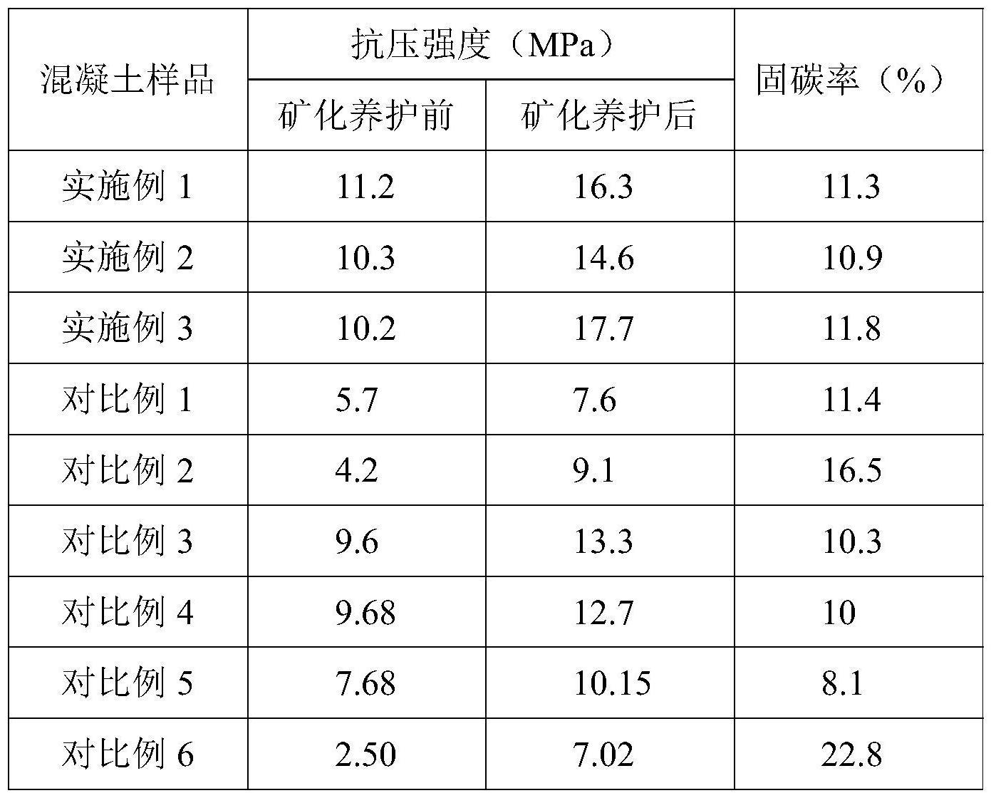 一种固废混凝土矿化封存的制作方法