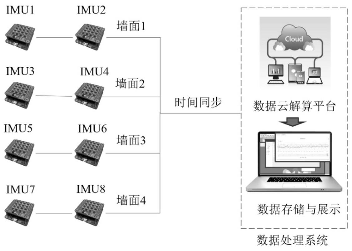 一种超高层建筑分布式倾角监测系统及方法与流程