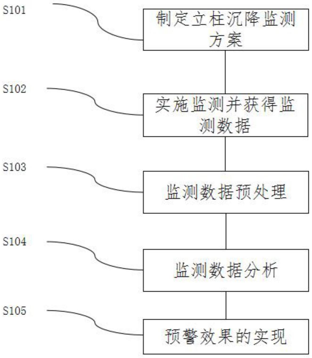 一种深基坑支护立柱沉降监测与预警方法与流程