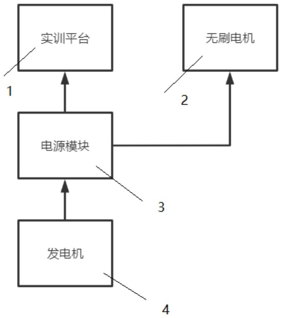 汽车电源系统实训设备的制作方法